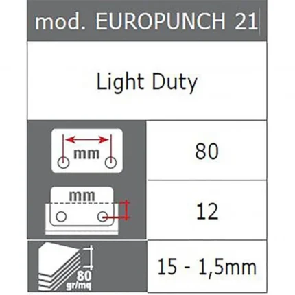 Περφορατερ Roma Europunch 21