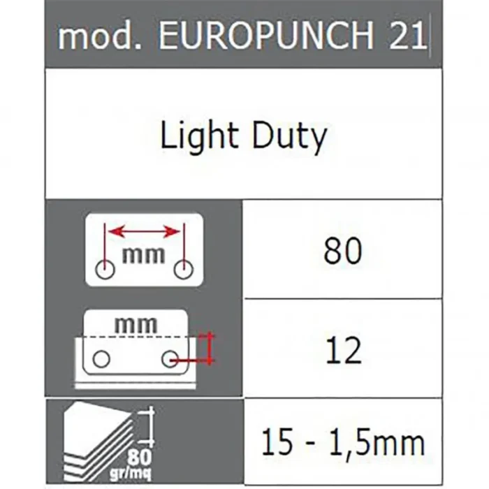 Περφορατερ Roma Europunch 21
